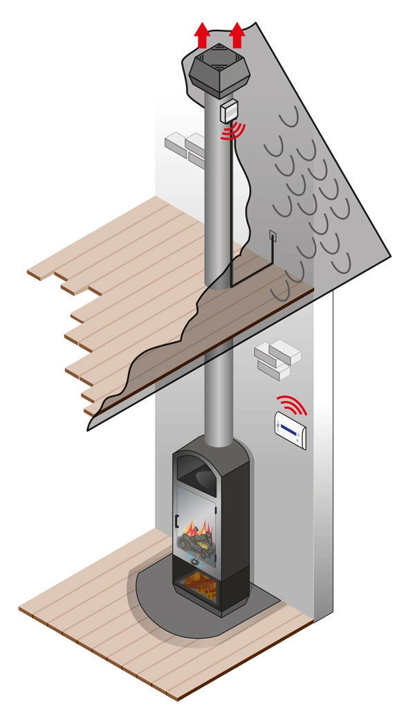Exodraft Røyksugerpakke 3 RS-009 / Xzense - Billede 2